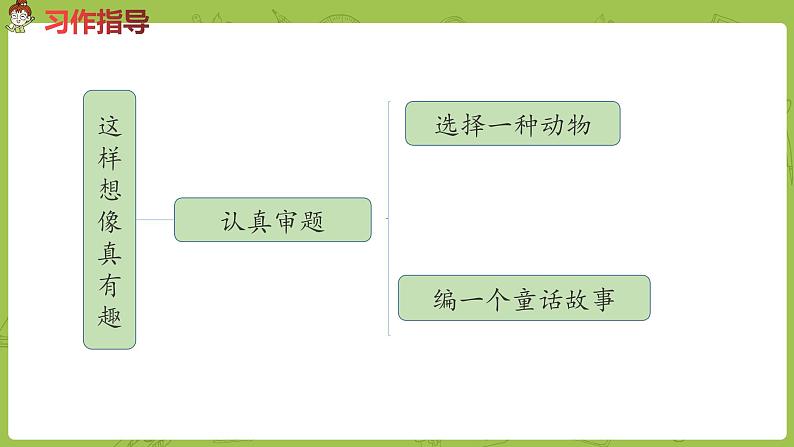 部编版三年级语文下册 第8单元习作（PPT课件）03