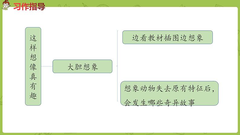 部编版三年级语文下册 第8单元习作（PPT课件）04