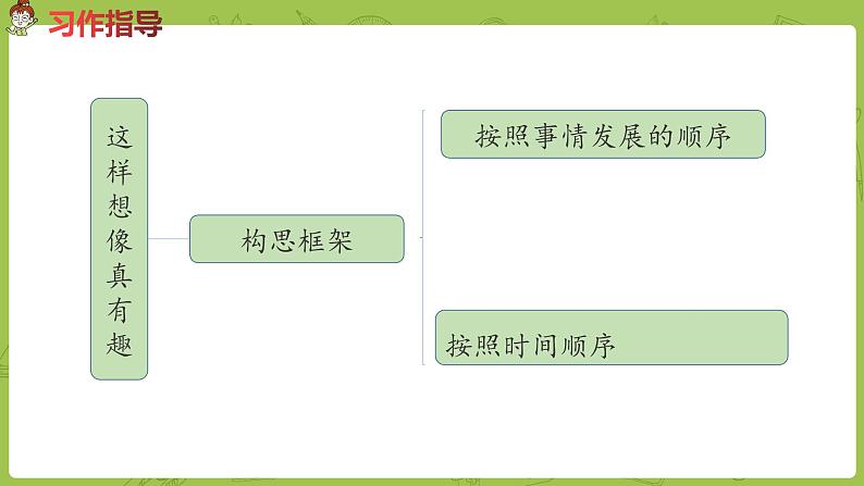部编版三年级语文下册 第8单元习作（PPT课件）05