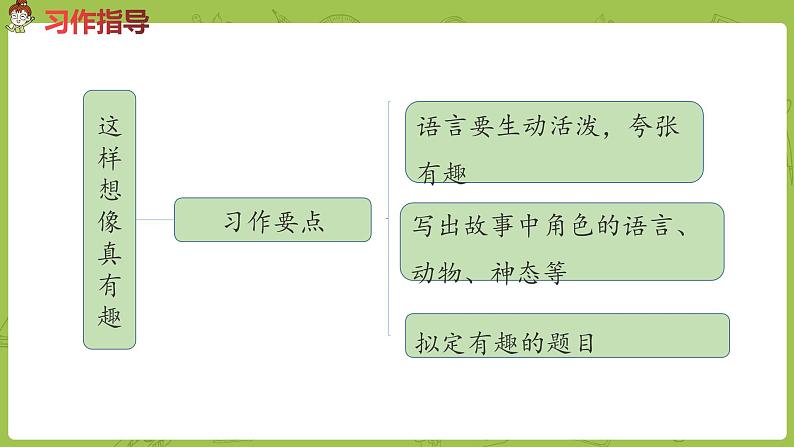 部编版三年级语文下册 第8单元习作（PPT课件）06