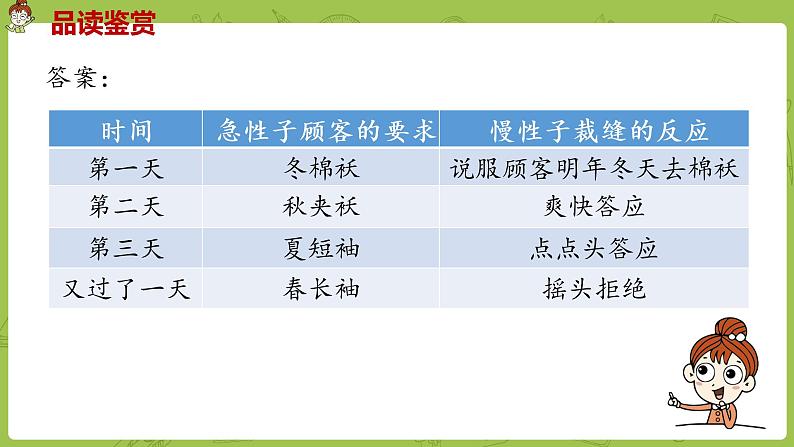 部编版三年级语文下册 第8单元 25.《慢性子裁缝和急性子顾客》（PPT课件）03