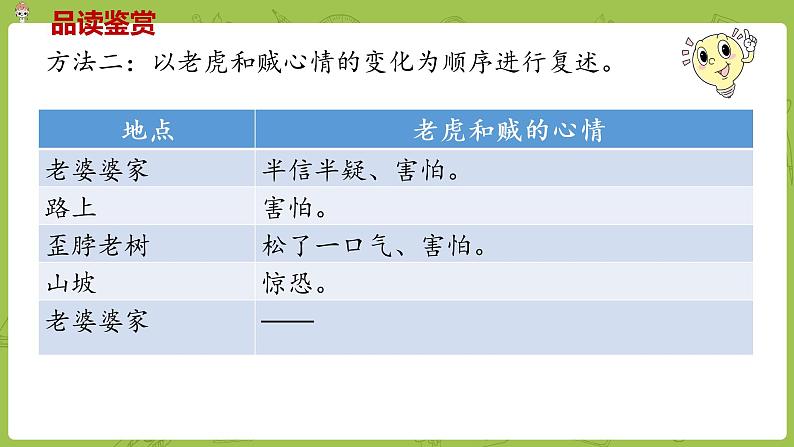 部编版三年级语文下册 第8单元 27.《漏》（PPT课件）08