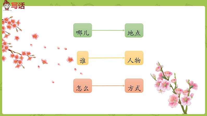 统编版语文二年级（下）第6单元语文园地课时2第7页