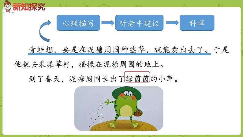 统编版语文二年级（下）第6单元21《青蛙卖泥塘》课件+素材08