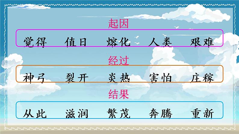 部编版语文二年级下册  24《羿射九日》课件06