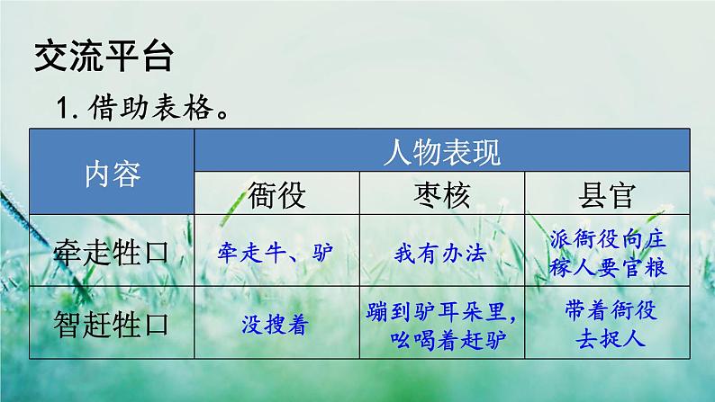 人教版三年级语文下册 第八单元 《语文园地》课件08