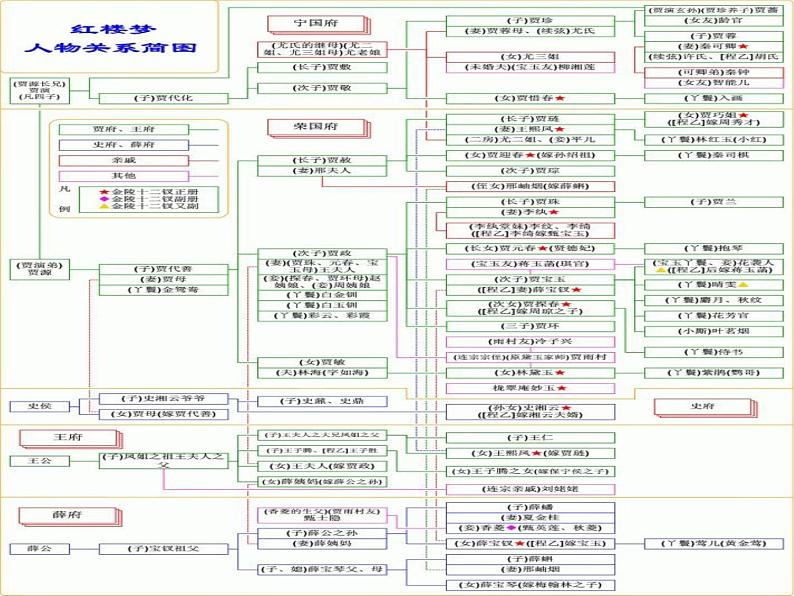 人教部编版语文五年级下 第二单元 8.红楼春趣 课件04