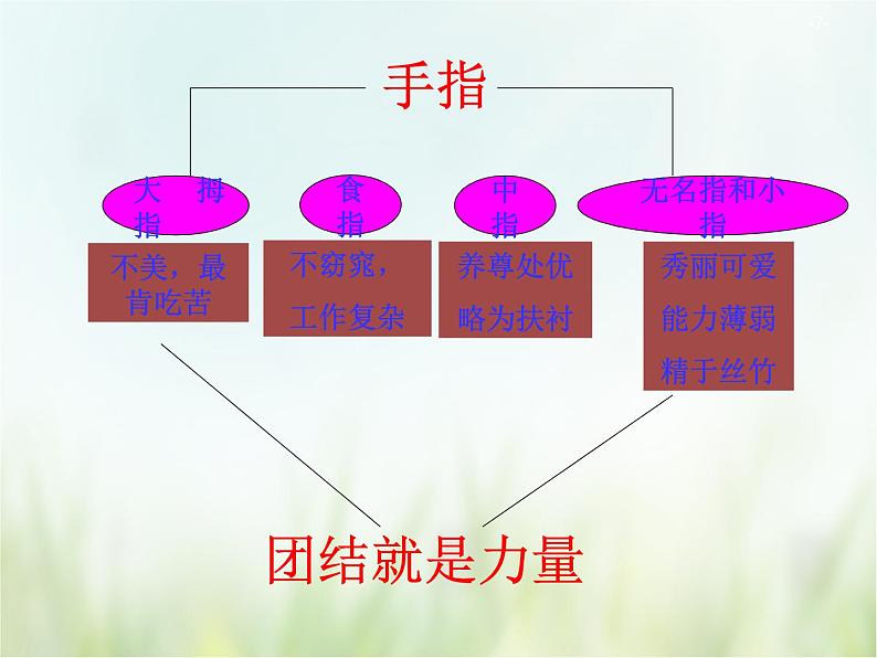 人教部编版语文五年级下 第八单元 22.手指 课件07