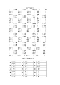 四年级语文下册专项练习：四字词语、多音字  复习