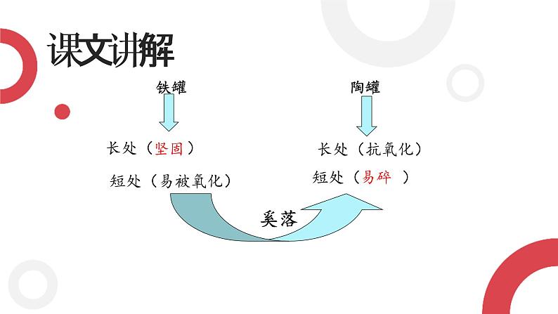 部编版三年级下册语文课件第6课《陶罐和铁罐》课件第6页