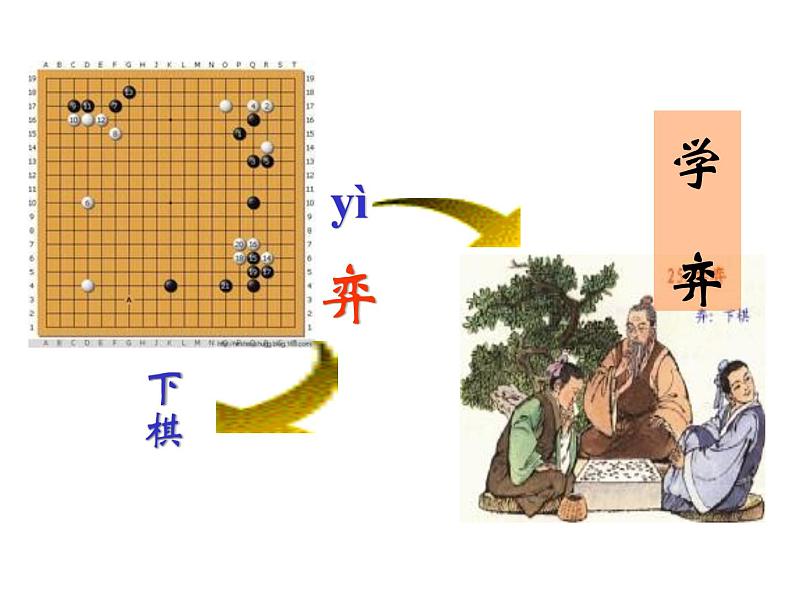 六年级下册语文课件-14 文言文两则：学弈 部编版02