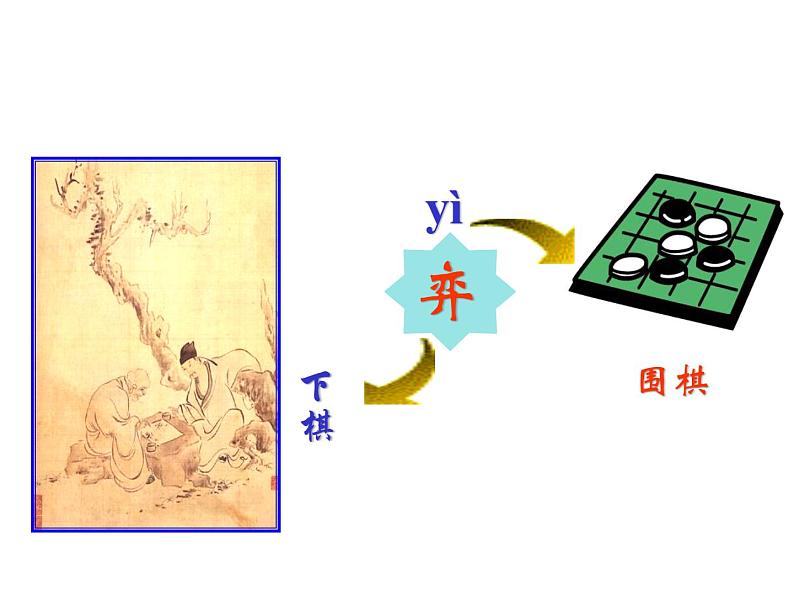 六年级下册语文课件-14 文言文两则：学弈 部编版04