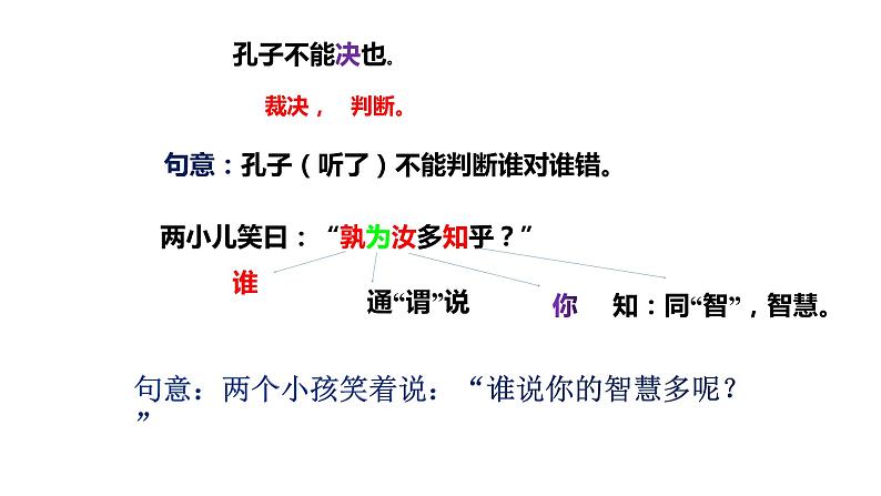 六年级下册语文课件-14.文言文两则：两小儿辩日 人教部编版第8页