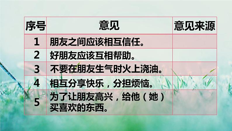 部编版四年级语文下册  第六单元 口语交际：朋友相处的秘诀 课件PPT04