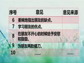 部編版四年級語文下冊  第六單元 口語交際：朋友相處的秘訣 課件PPT