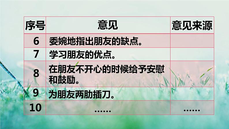 部编版四年级语文下册  第六单元 口语交际：朋友相处的秘诀 课件PPT05