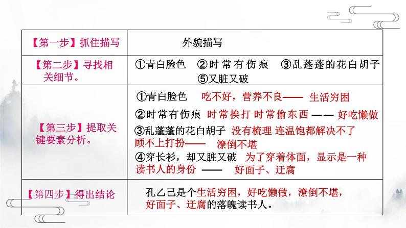 20210408     人物评价类题目解题复习（定稿）第4页