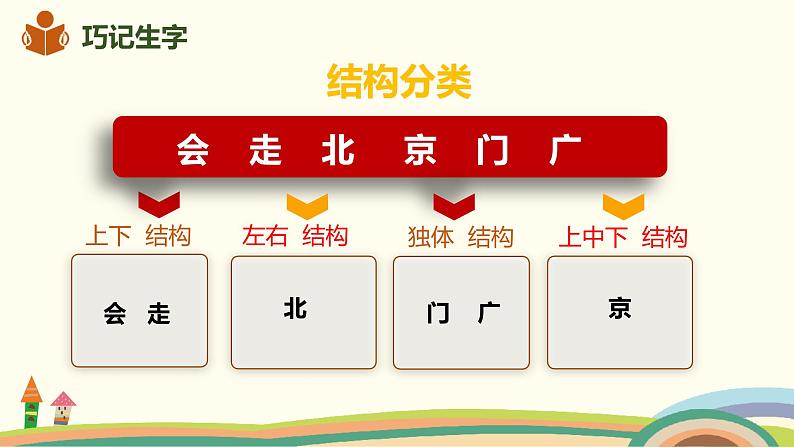 人教部编版语文一年级下册：课文 1 2 我多想去看看 课件08