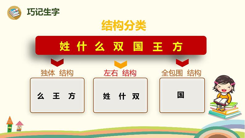 人教部编版语文一年级下册：识字（一）   2 姓氏歌第7页