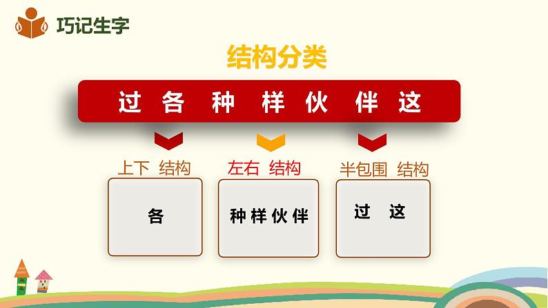 人教部编版语文一年级下册：课文 1 3 一个接一个第6页