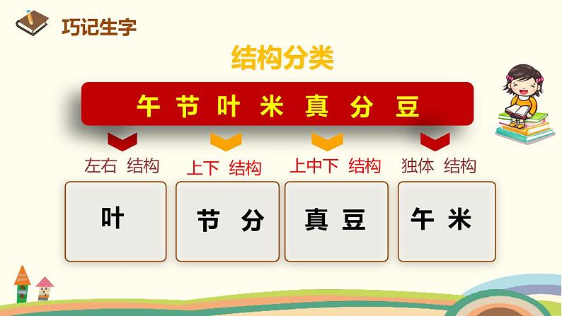 人教部编版语文一年级下册：课文 3  10 端午粽 课件08