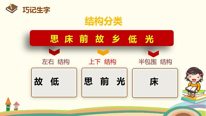 人教部编版语文一年级下册：课文 3  8 静夜思 课件06