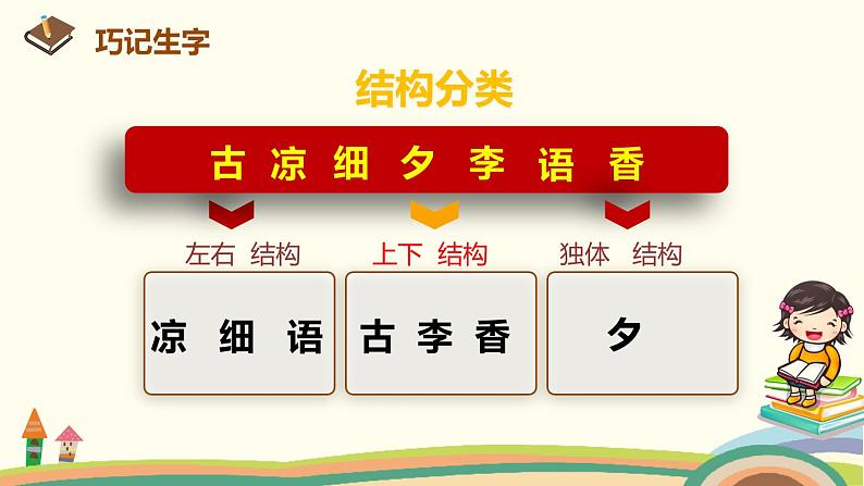 人教部编版语文一年级下册：识字（二）   6 古对今 课件07