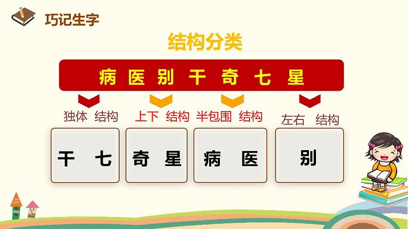 人教部编版语文一年级下册：课文 619 棉花姑娘 课件06