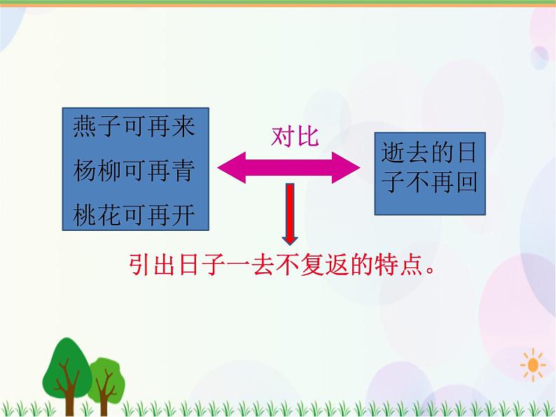 2021部编版语文六年级下册 第3单元 8.匆匆 第二课时  课件05