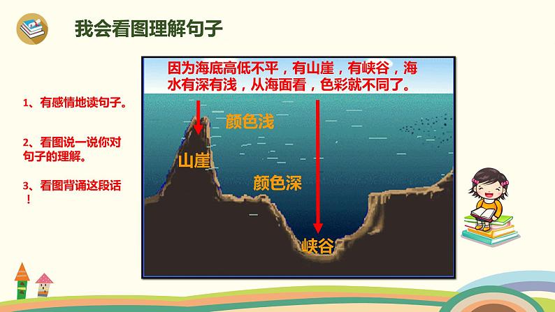 部编版语文三年级上册 18《富饶的西沙群岛》第2课时PPT课件06