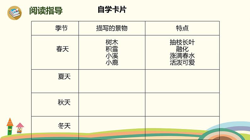 部编版语文三年级上册 20《美丽的小兴安岭》第2课时PPT课件07