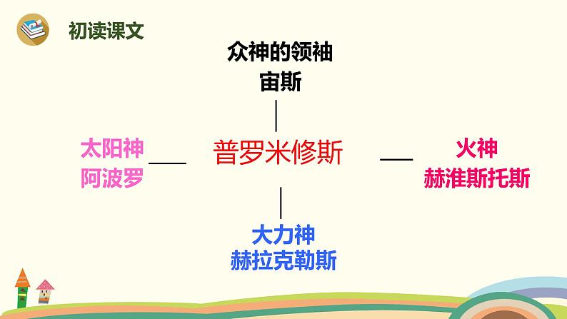 人教部编版四年级语文上册 14《普罗米修斯》第1课时 PPT课件07