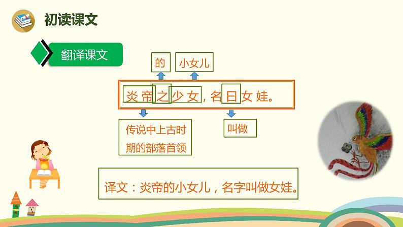 人教部编版四年级语文上册 13《精卫填海》第2课时 PPT课件03