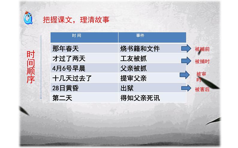 《十六年前的回忆》公开课教学一等奖课件06