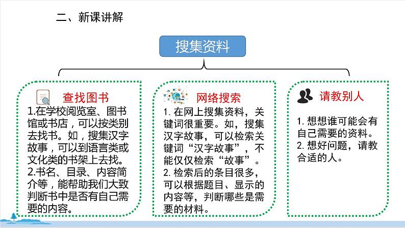 五年级语文部编版下册 《汉字真有趣》PPT课件03