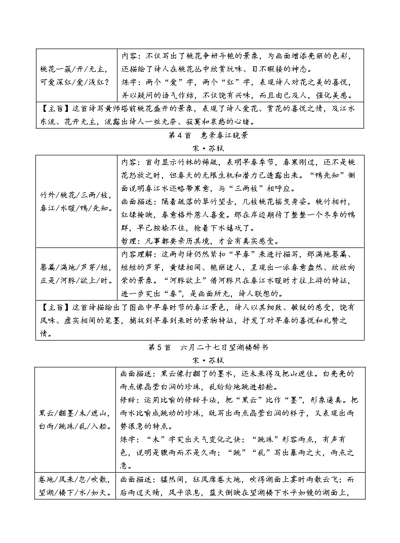 小学语文75首古诗词分类鉴赏 学案02