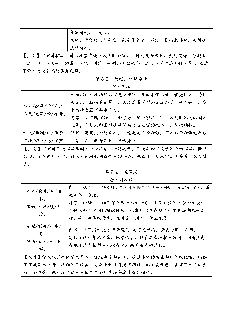 小学语文75首古诗词分类鉴赏 学案03