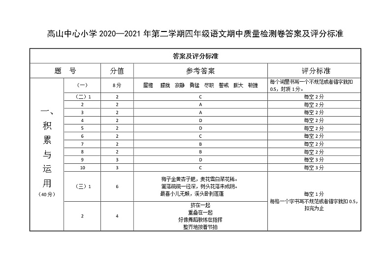 【真题】福建省福清市语文四年级下学期期中联考试题 2020-2021学年（部编版，含答案）01