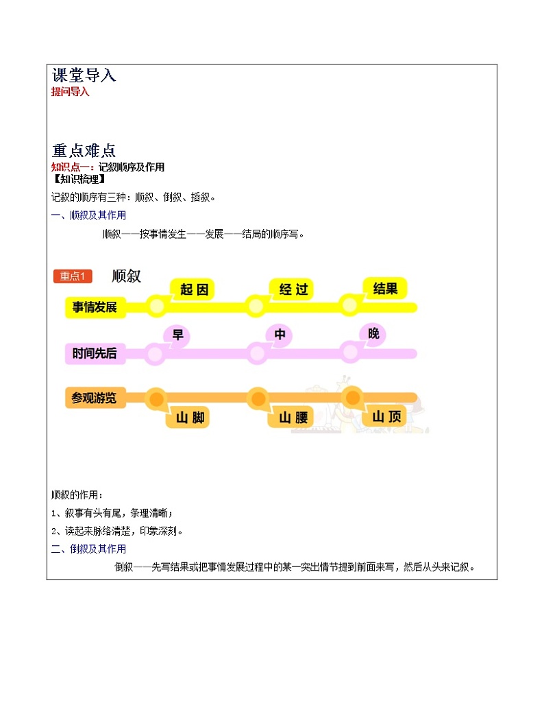 四年级下册语文讲义-培优专题讲练：第6讲：理清记叙顺序，学会记叙文章阅读方法（教师版+学生版）人教部编版（2份打包）03