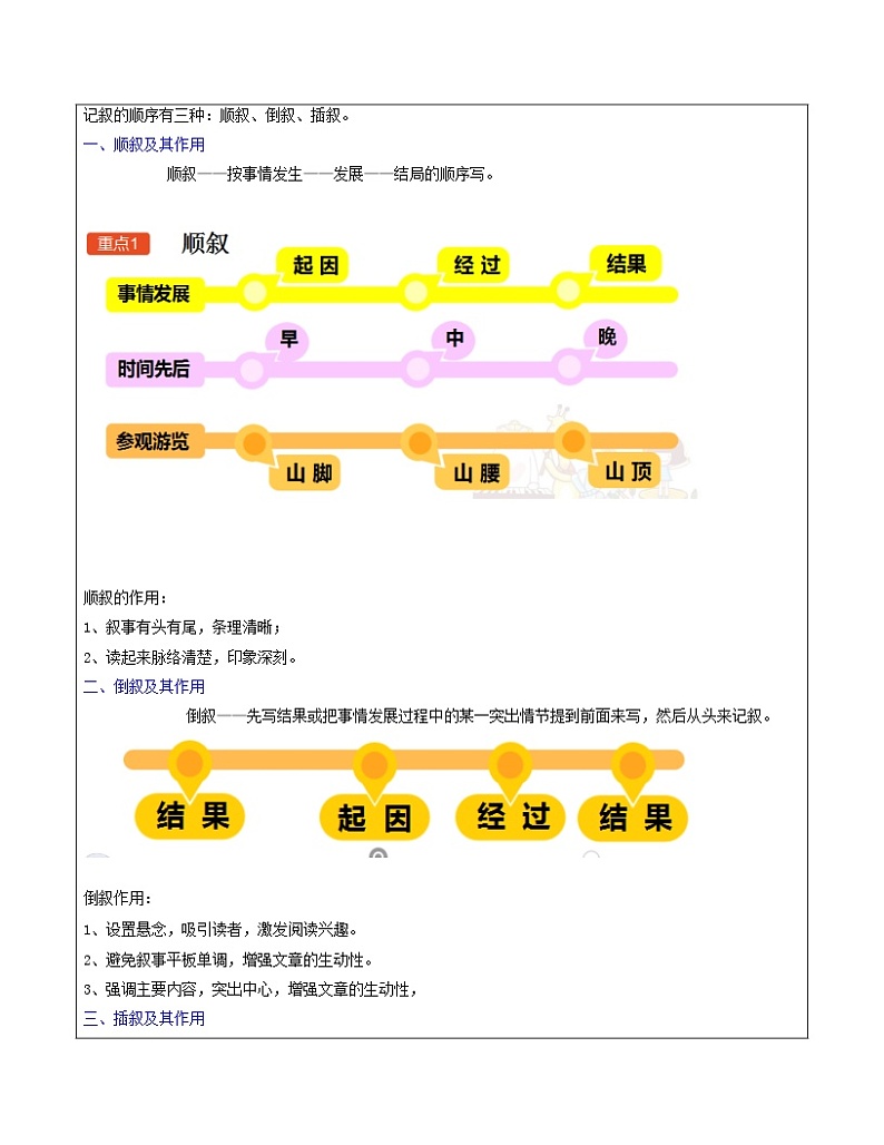 四年级下册语文讲义-培优专题讲练：第6讲：理清记叙顺序，学会记叙文章阅读方法（教师版+学生版）人教部编版（2份打包）03