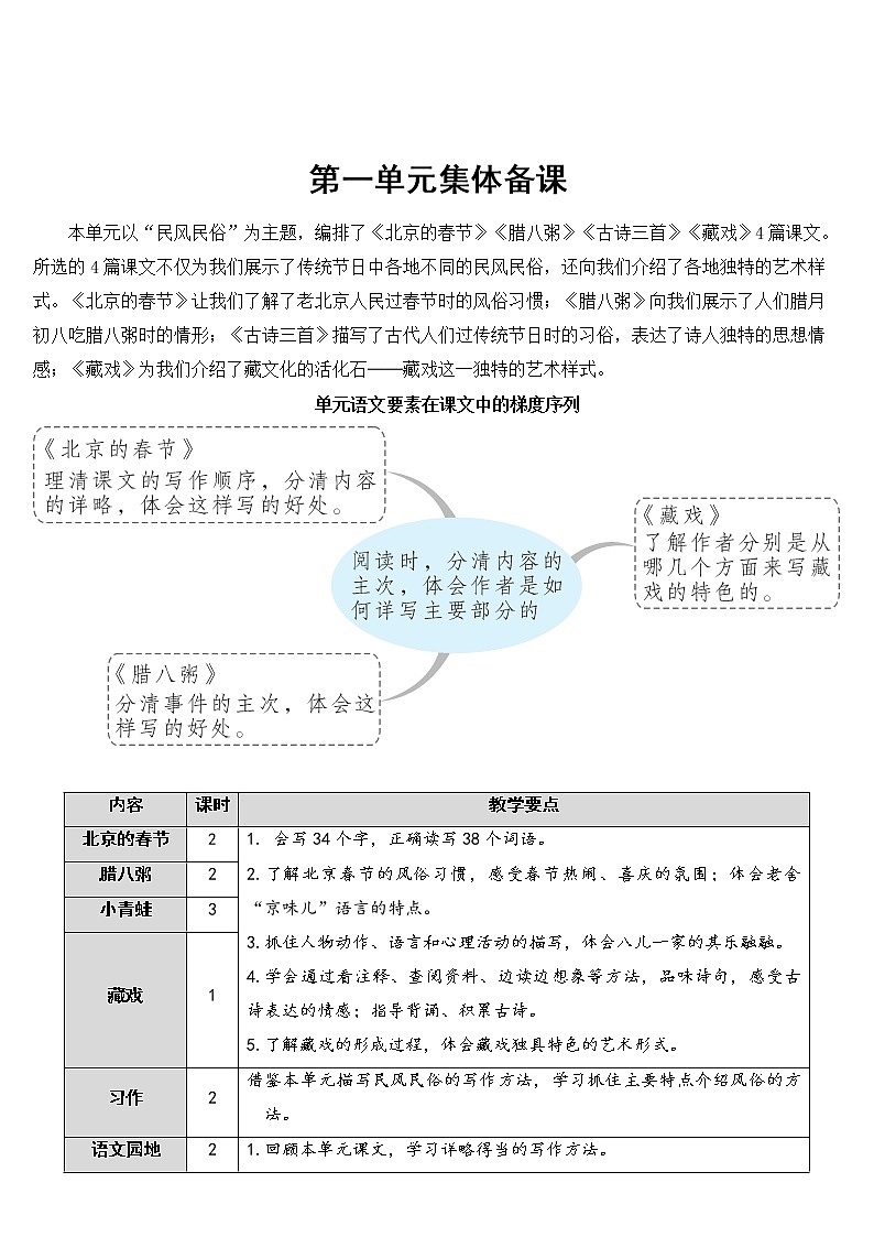 六年级下册语文部编版1 北京的春节【教案】第1页