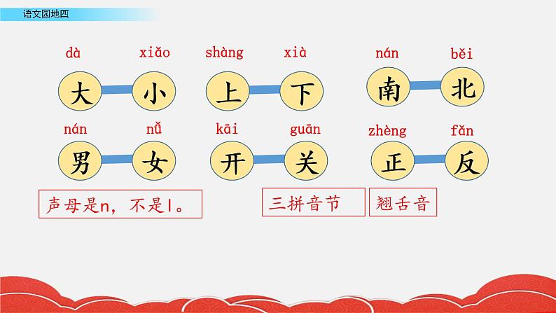 部编版一年级上册语文语文园地四课件+素材03