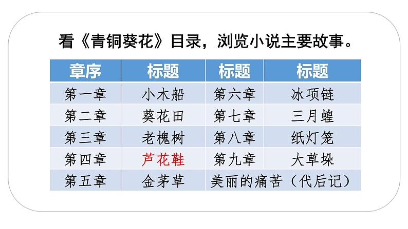 2021年四年级下册部编版语文教学课件 第六单元 21 芦花鞋第4页