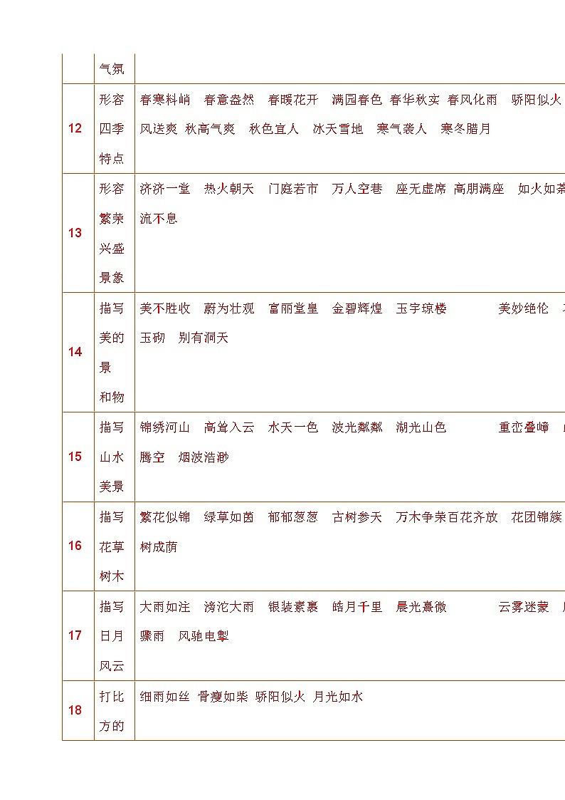 小升初词语成语积累 (3) 学案03