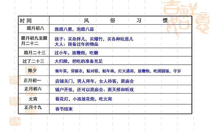 《北京的春节》优质课课件06