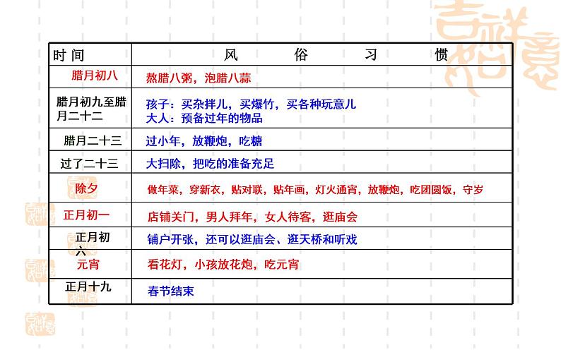 《北京的春节》优质课课件07