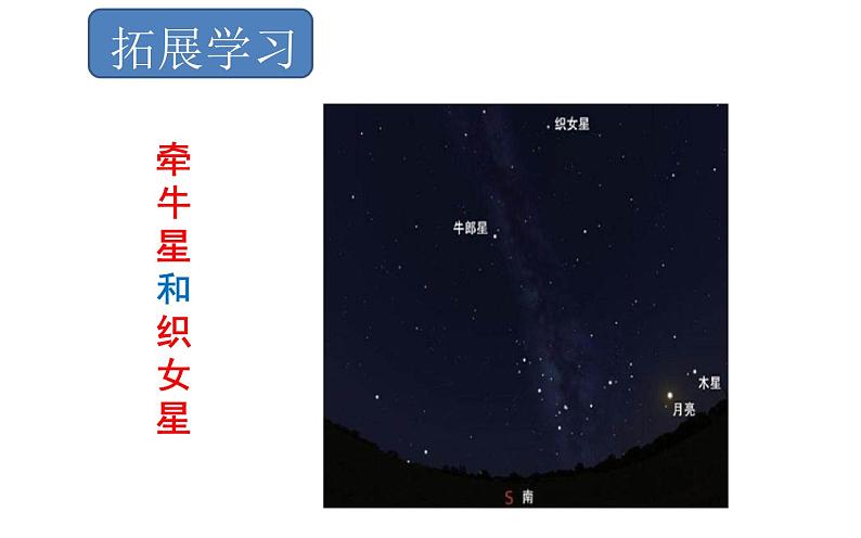 迢迢牵牛星》优质课一等奖课件第3页