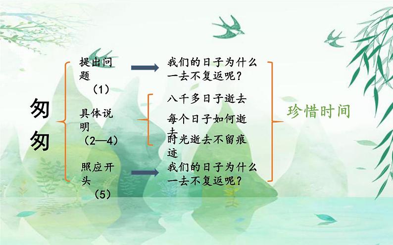 《匆匆》备课组教学课件第4页