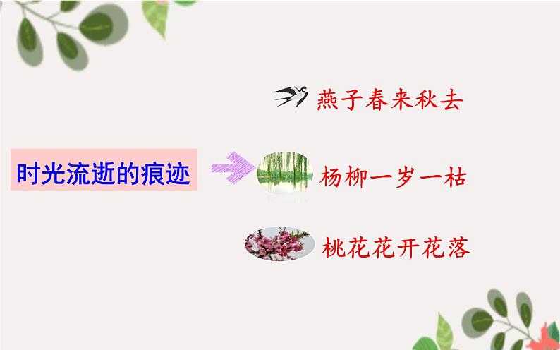 《匆匆》优质课教学课件第7页