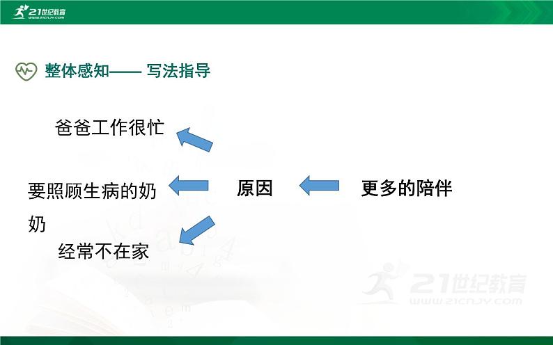 六下语文习作《心愿》优课一等奖课件第8页